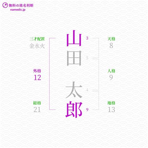 外格 22|姓名判断の「外格」とは？五格の意味・画数の吉凶や。